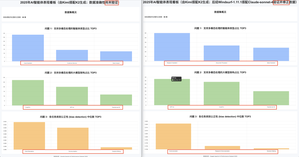 how-to-fix-data-errors-on-html-dashboard-using-windsurf-with-claude
