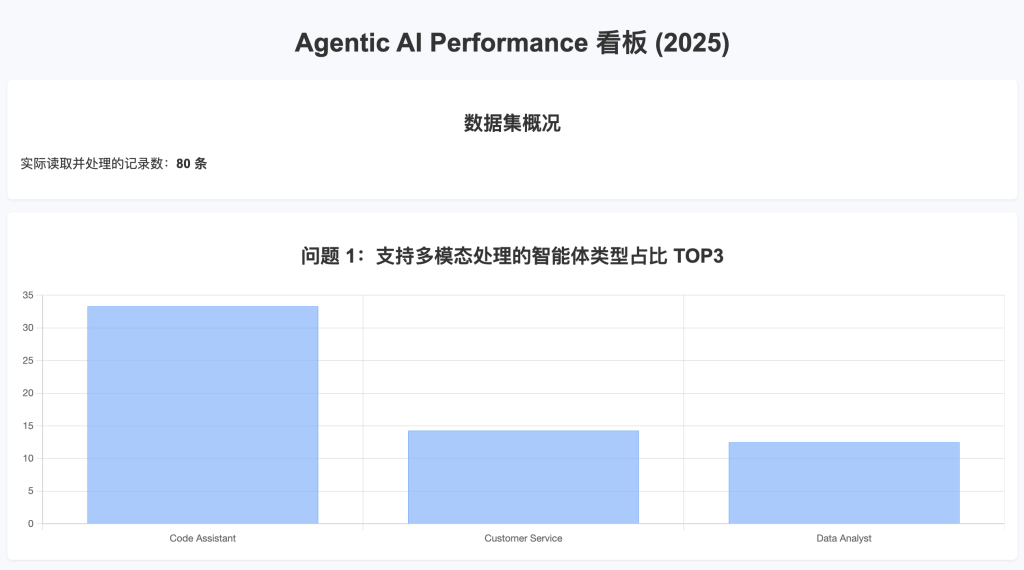 how-to-generate-excel-data-dashboard-using-kimi-mobile-app