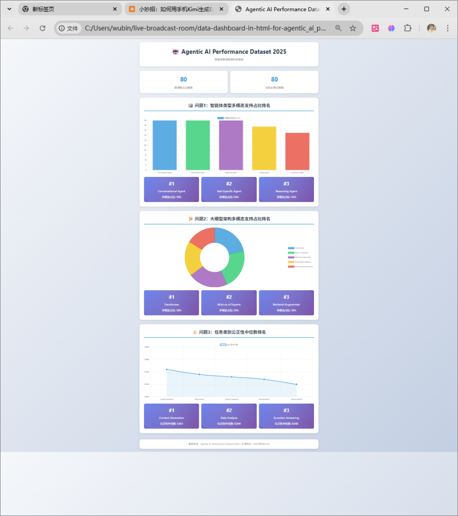❌2025-09-01:CodeBuddy+Claude生成HTML数据看板后数据全错